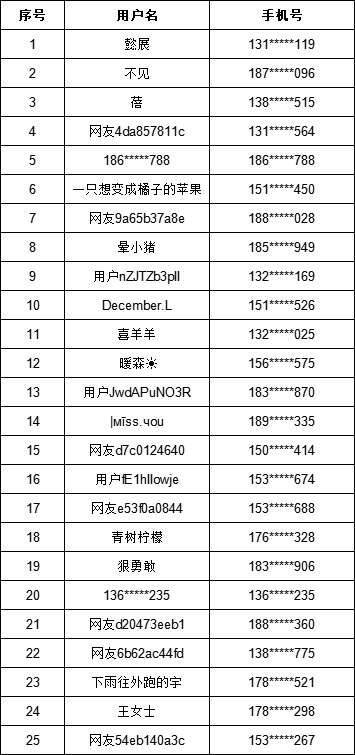 老澳門開獎(jiǎng)結(jié)果