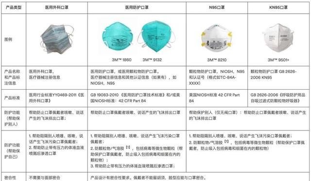 關于N95口罩稅收分類編碼的SEO文章，N95口罩稅收分類編碼詳解，專業(yè)指南與SEO優(yōu)化文章