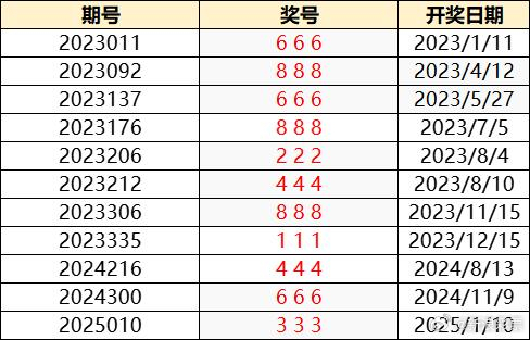新澳門最新開獎(jiǎng)結(jié)果今天——深度解析與預(yù)測，澳門今日最新開獎(jiǎng)結(jié)果深度解析與預(yù)測