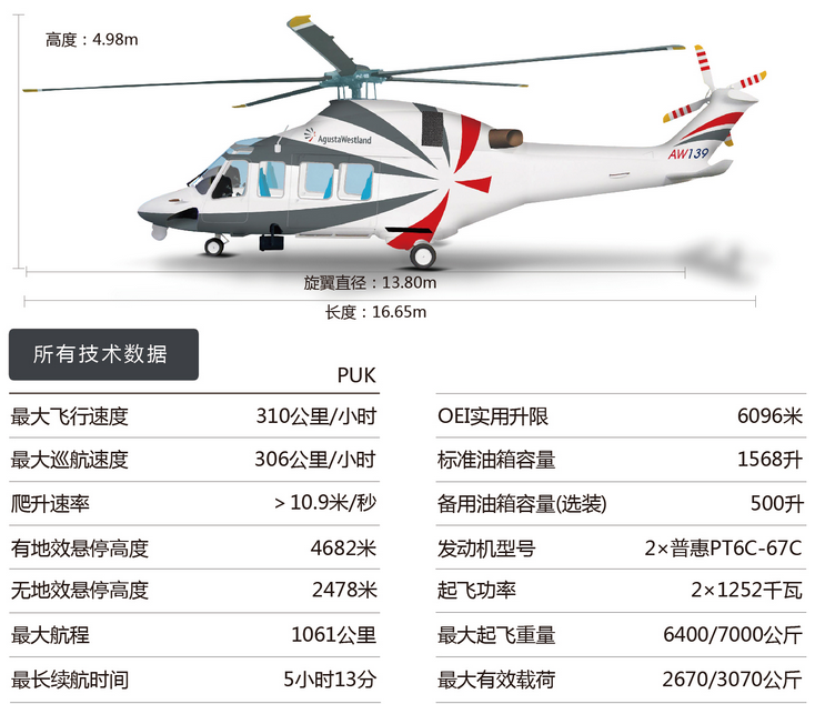 直-15與AW149，兩款飛機(jī)的深度對比，直-15與AW149深度對比，兩款飛機(jī)的性能差異分析