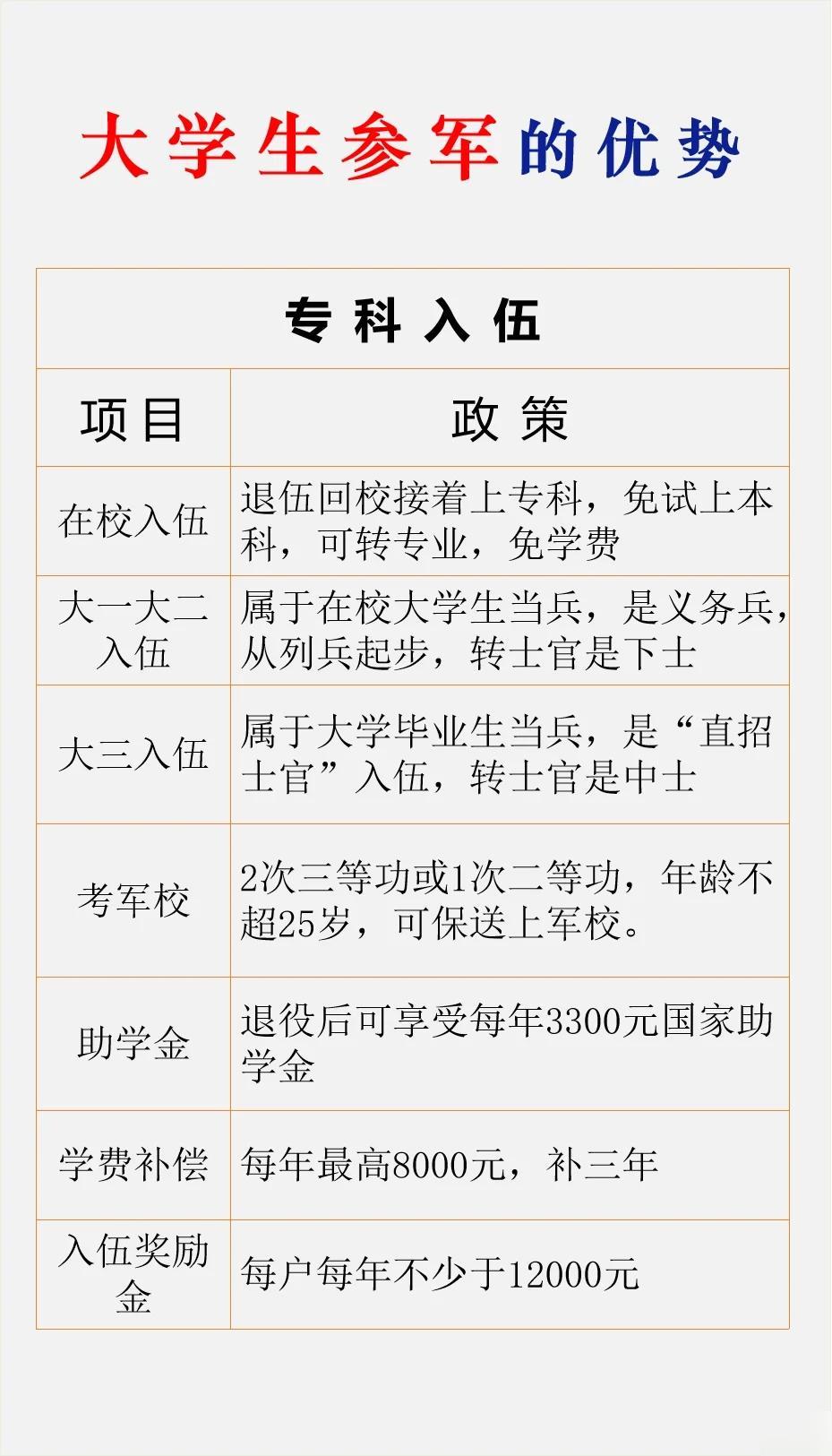 大學(xué)生參軍選擇哪個兵種好，全面解析不同兵種的優(yōu)勢與考量因素，大學(xué)生參軍如何選擇兵種？全面解析不同兵種優(yōu)勢及考量因素
