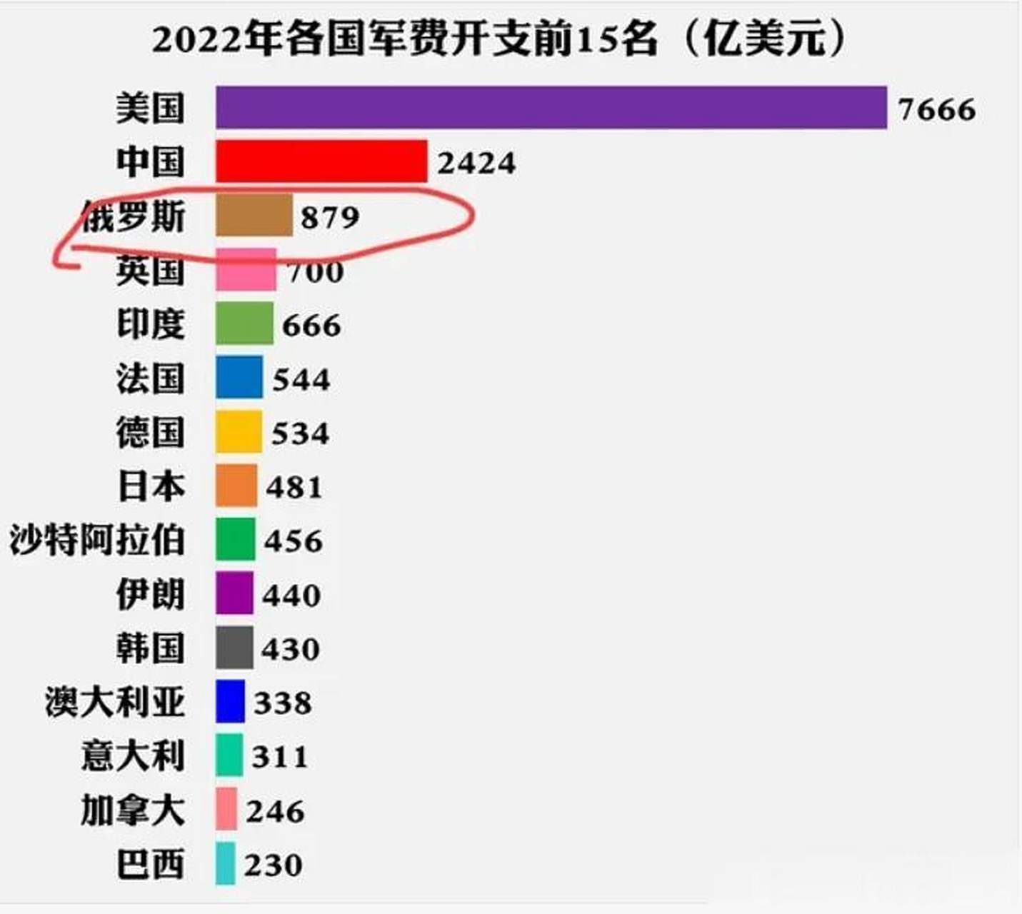 美軍費開支遠超中俄，全球軍事投入的獨特視角，美軍全球軍事投入遠超中俄，獨特視角下的軍費開支分析