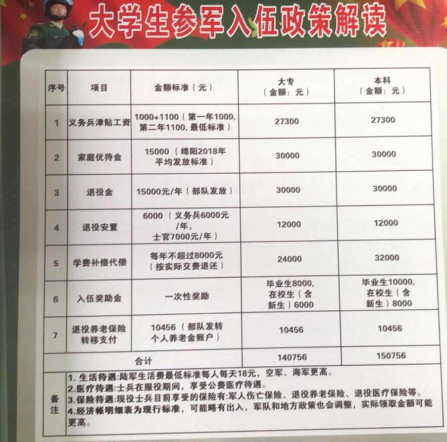 2023年義務兵待遇最新政策解析，2023年義務兵待遇政策全面解析