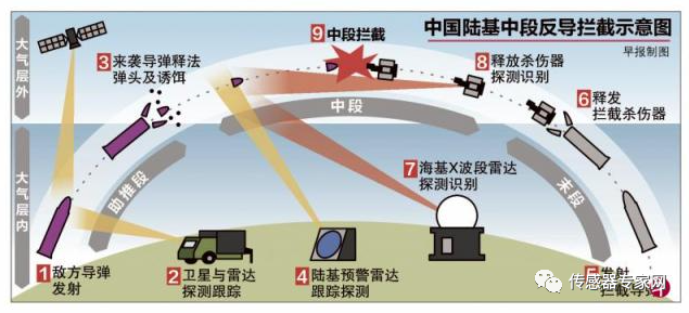中國現(xiàn)役反導系統(tǒng)，構建安全屏障，護航和平藍天，中國現(xiàn)役反導系統(tǒng)，護航和平藍天的安全屏障
