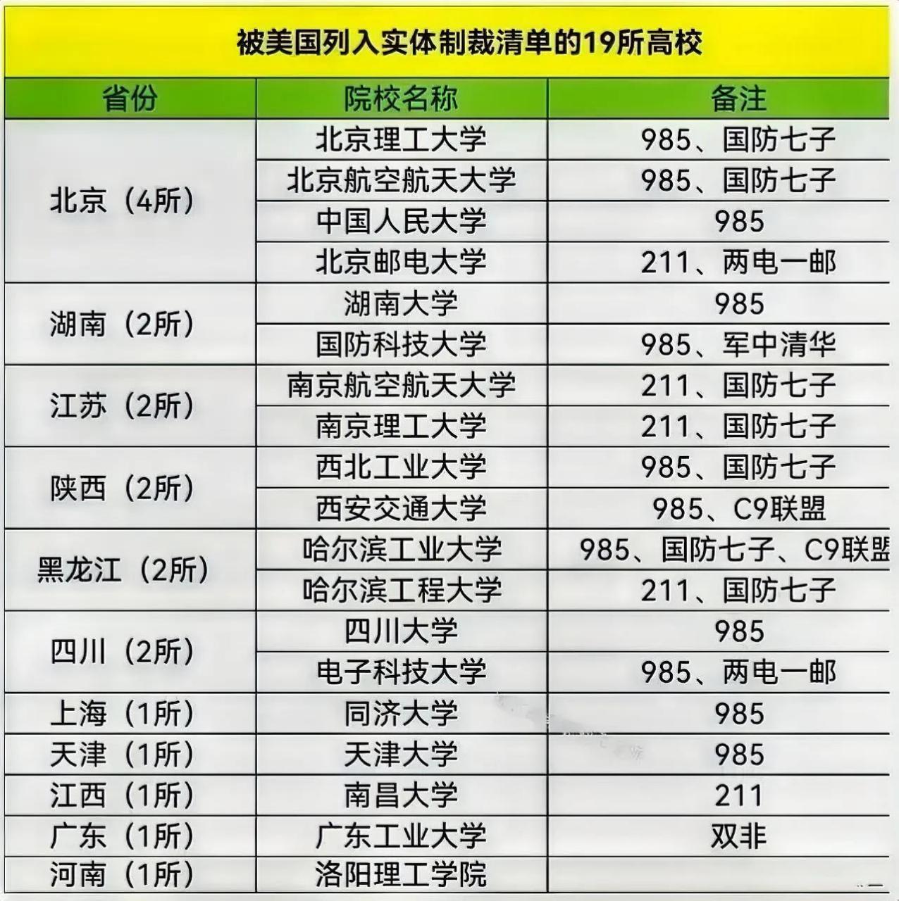 澳門 第19頁