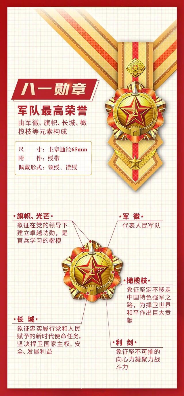 八一勛章有級別嗎？——深度解析八一勛章制度，深度解析八一勛章制度，勛章是否有級別？