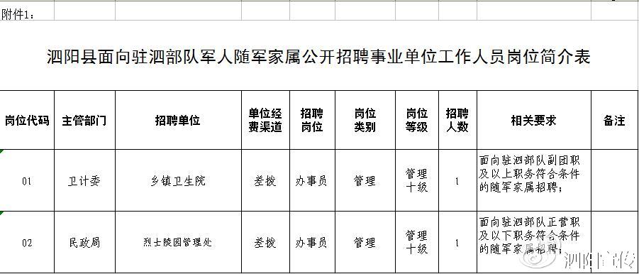 61398部隊公開招聘精英人才，歡迎加入我們的行列！，61398部隊誠邀精英人才加盟，共創(chuàng)輝煌！