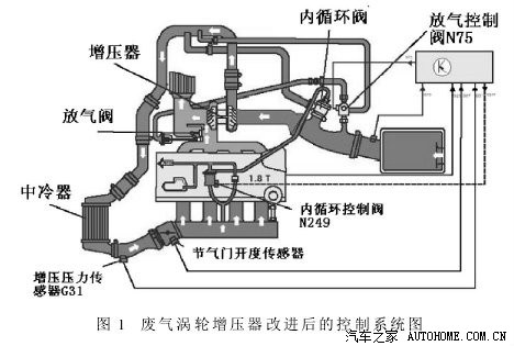 渦軸發(fā)動機(jī)壓氣機(jī)空氣系統(tǒng)故障與檢修，渦軸發(fā)動機(jī)壓氣機(jī)空氣系統(tǒng)故障解析與檢修方法