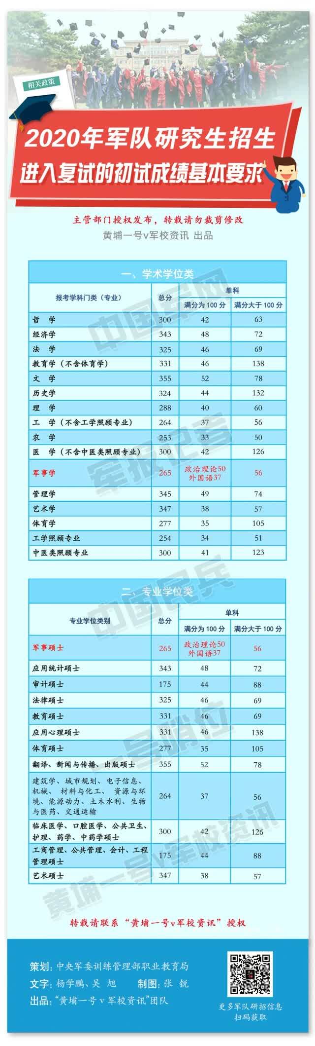 強(qiáng)軍網(wǎng)官網(wǎng)發(fā)布研究生復(fù)試通知，全面解讀復(fù)試流程與準(zhǔn)備事項(xiàng)，強(qiáng)軍網(wǎng)官網(wǎng)發(fā)布研究生復(fù)試通知，全面解讀復(fù)試流程與準(zhǔn)備事項(xiàng)指南