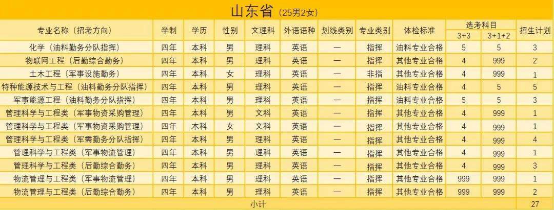 中國陸軍工程大學錄取分數(shù)線解析，中國陸軍工程大學錄取分數(shù)線詳解