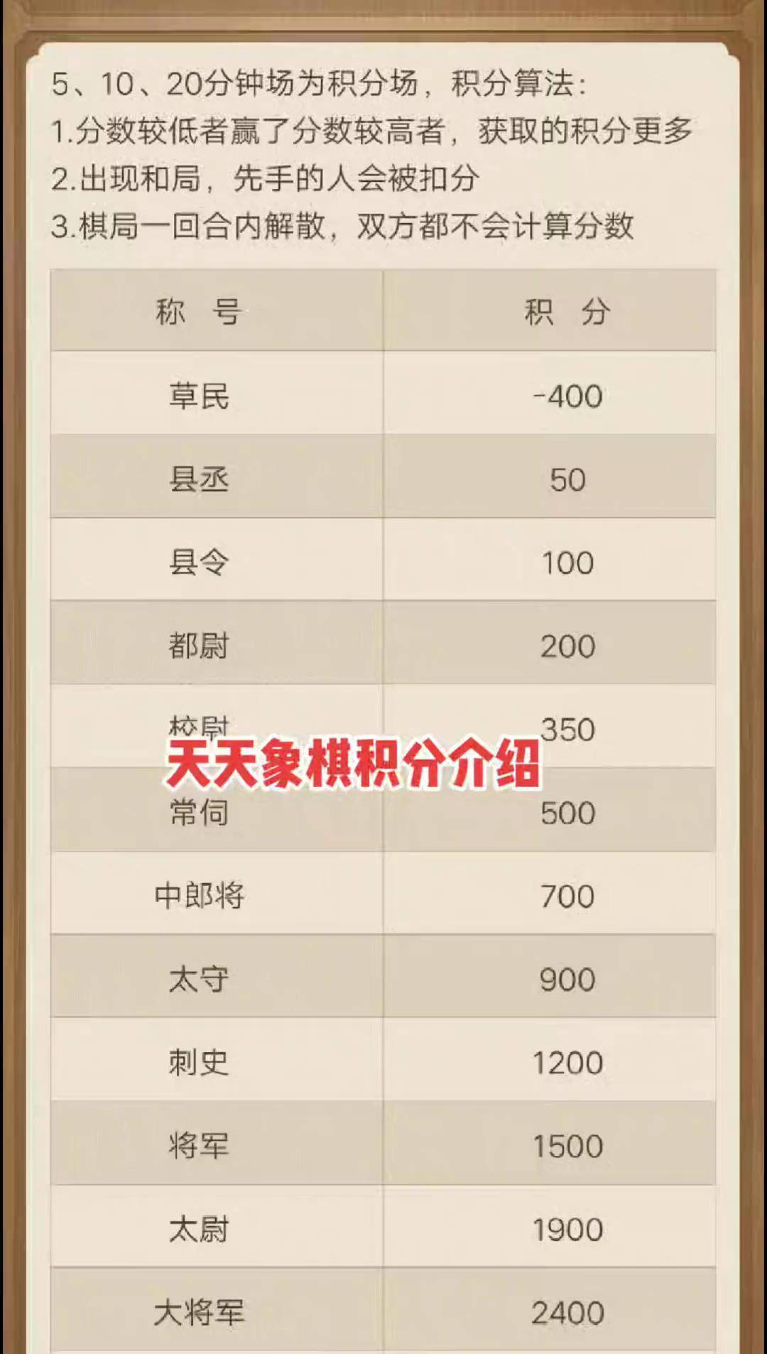 騰訊天天軍棋，軍銜積分系統(tǒng)詳解，騰訊天天軍棋，軍銜積分系統(tǒng)全面解析