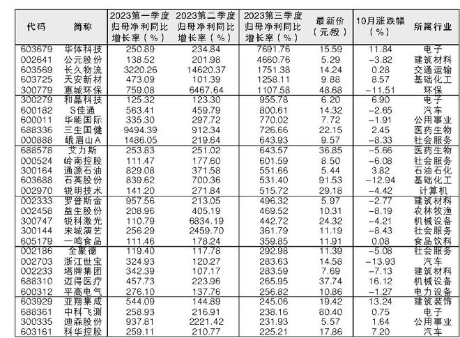 澳門 第10頁