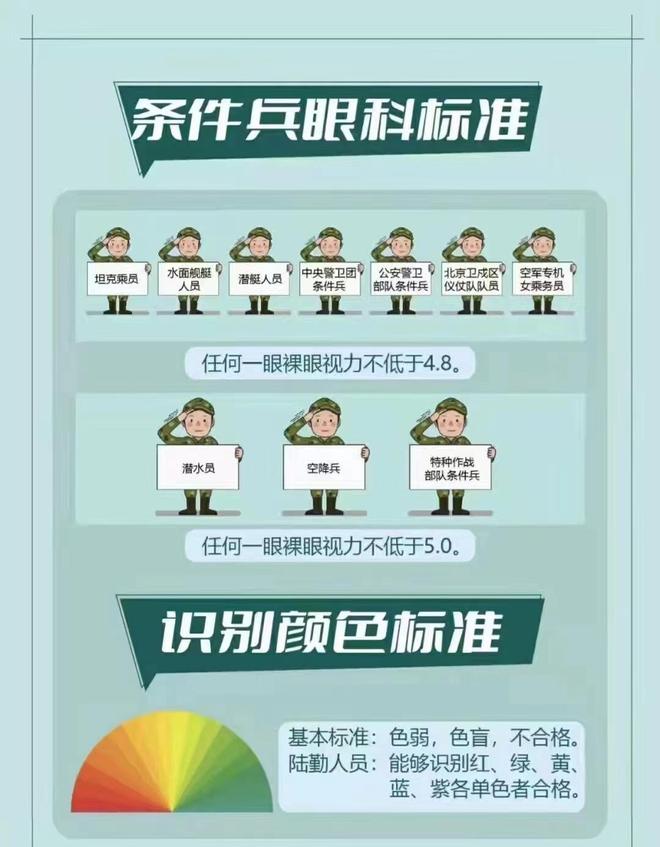 征兵眼睛多少度合格，解讀視力標(biāo)準(zhǔn)與要求，解讀征兵視力標(biāo)準(zhǔn)，眼睛多少度才算合格？