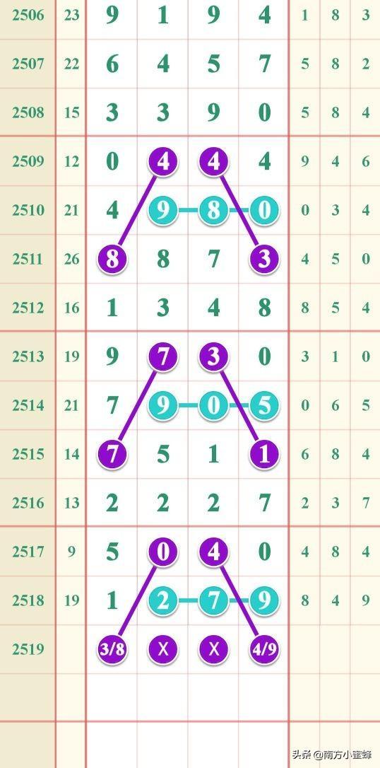 澳門天天彩期期精準(zhǔn)單雙波色預(yù)測與解析，澳門天天彩期期精準(zhǔn)單雙波色預(yù)測解析攻略