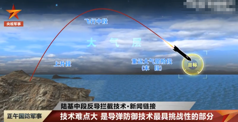 陸基中段反導(dǎo)的意義，國(guó)家安全與戰(zhàn)略平衡的守護(hù)者，陸基中段反導(dǎo)，國(guó)家安全與戰(zhàn)略平衡的守護(hù)者