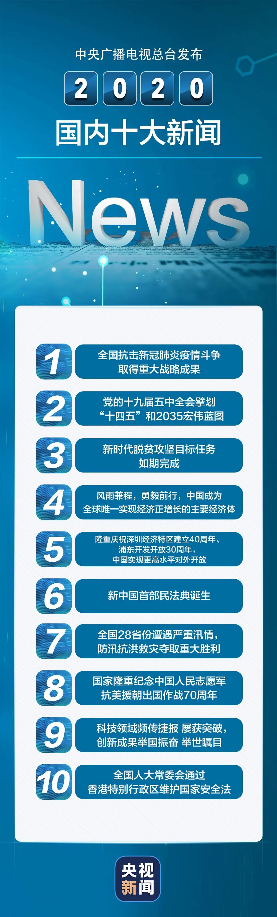 今日新聞?wù)畻l（2022年8月），今日新聞熱點(diǎn)摘要（2022年8月版）