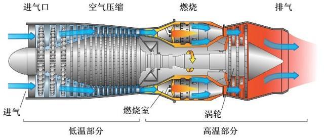 渦軸發(fā)動機原理深度解析，渦軸發(fā)動機原理深度探究