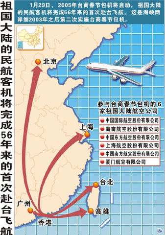大陸直飛臺灣，架起空中橋梁，拉近兩岸距離，大陸直飛臺灣，空中橋梁拉近兩岸距離