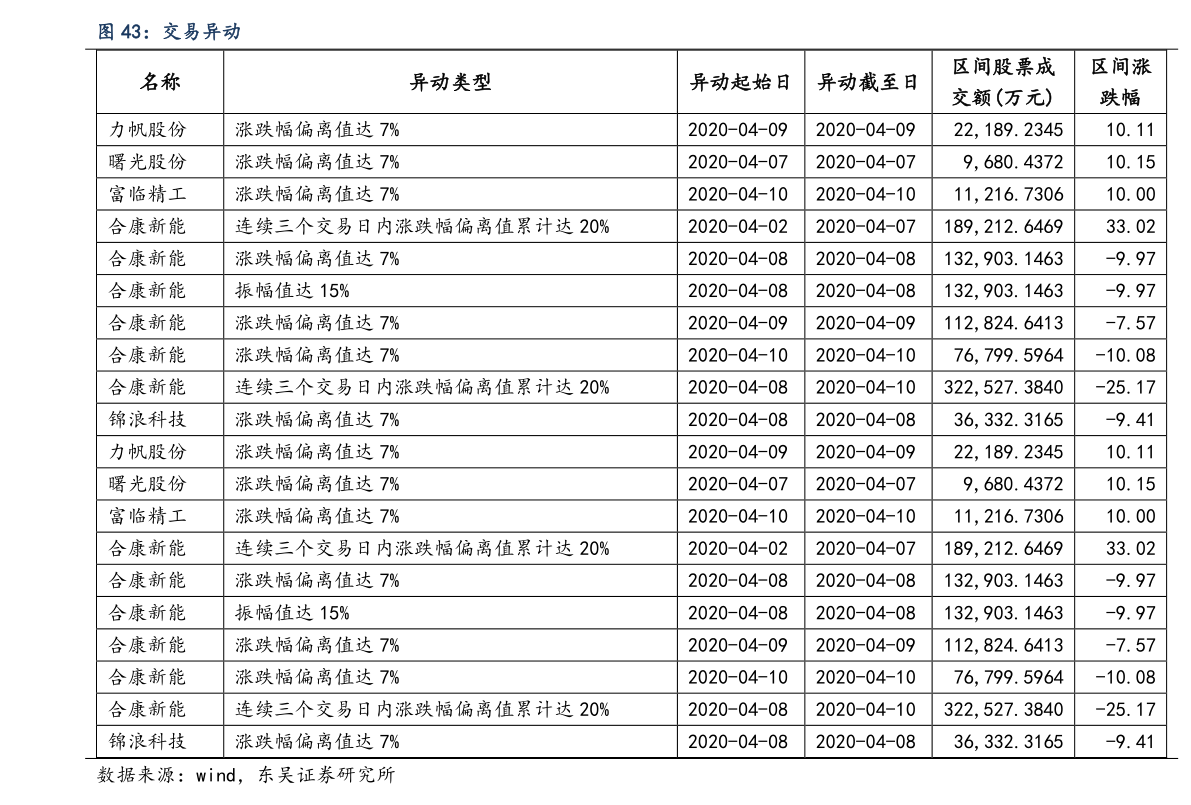 全球鷹培訓(xùn)收費(fèi)價(jià)目表詳解，全球鷹培訓(xùn)收費(fèi)價(jià)目表全面解析