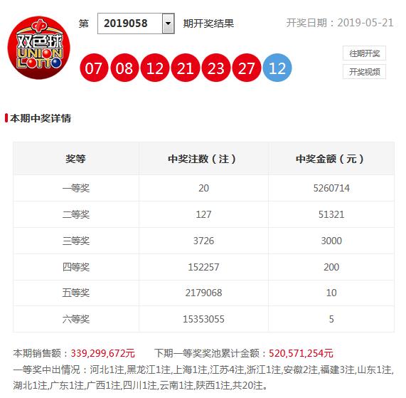彩票背后的秘密與策略