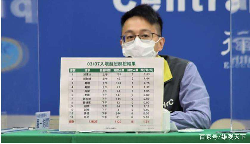 臺(tái)灣出入境疫情最新消息全面解讀，臺(tái)灣出入境疫情最新消息全面解讀與分析