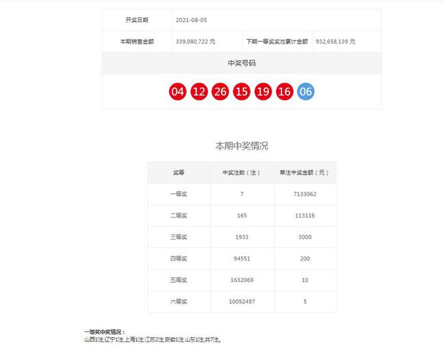 澳門六肖精準(zhǔn)開獎(jiǎng)結(jié)果