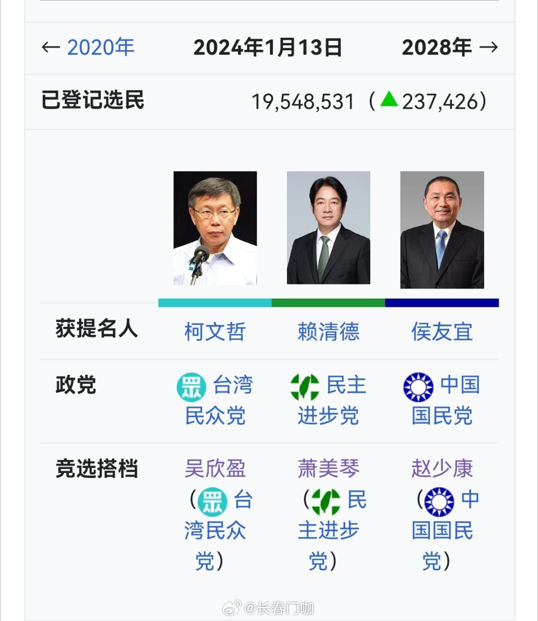 臺灣選舉時間解析，歷史背景與未來展望，臺灣選舉時間解析，歷史背景與未來展望